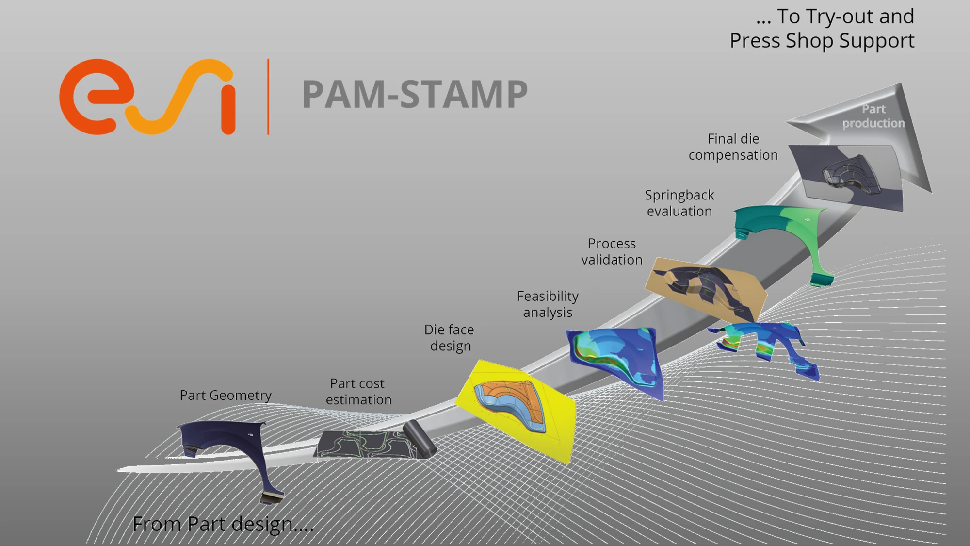 PAM-STAMP